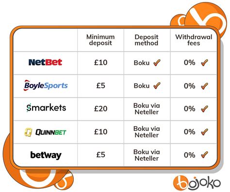 boku bookmaker|sports betting which allow boku.